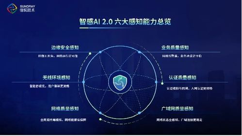 創(chuàng)新引領(lǐng)網(wǎng)絡(luò)新未來，信銳斬獲2023年度基礎(chǔ)網(wǎng)絡(luò)最佳智能產(chǎn)品獎